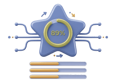 Loyalty Program Evaluation Score