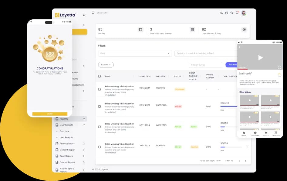 Dealer Loyalty & Competition